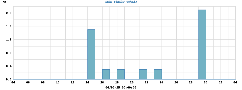 rain
